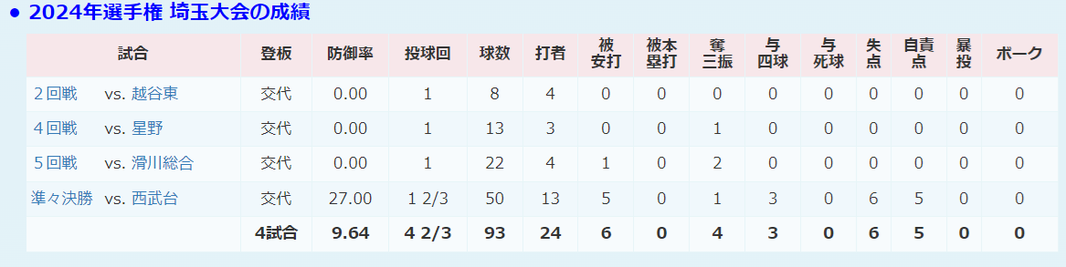 46期　今井大地くん