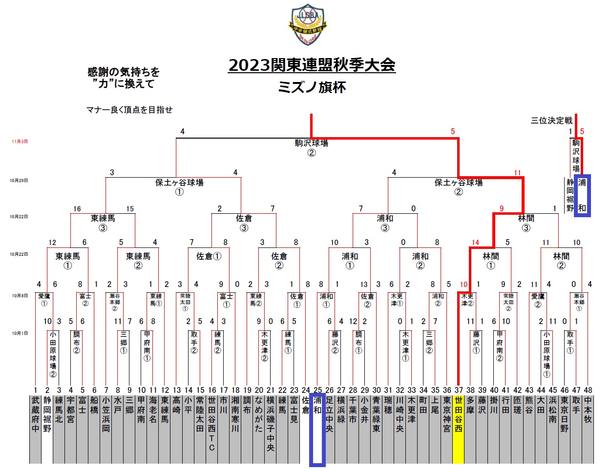 2023関東連盟秋季大会ミズノ旗杯